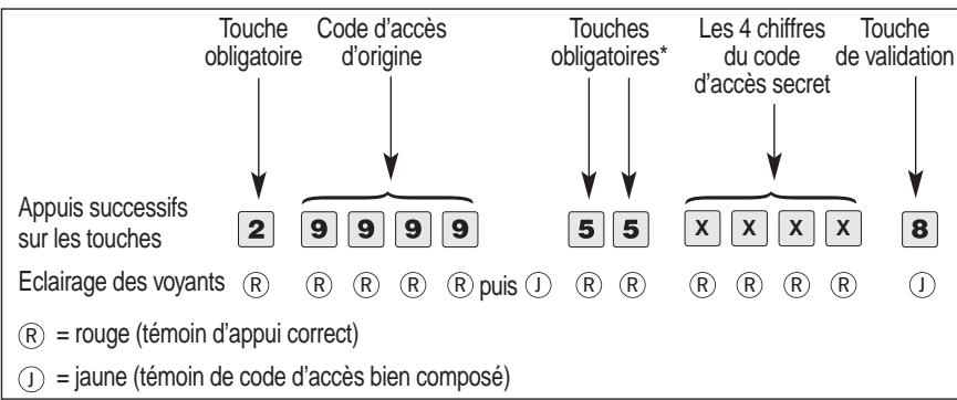 LOGISTY LF2301F - PROGRAMMATION DU CODE D'ACCES SECRET - 1