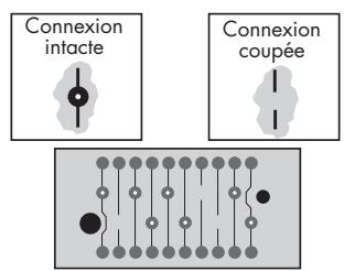 LOGISTY LF2301F - PREPARATION DU GABARIT DE CODAGE : - 3