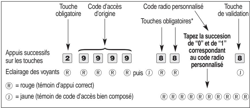 LOGISTY LF2301F - PROGRAMMATION DU CODE RADIO PERSONNALISÉ - 1