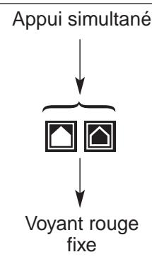 LOGISTY LF2301F - CODEZ LES TÉLECOMMANDES LT606, LT604, LT605 : - 1