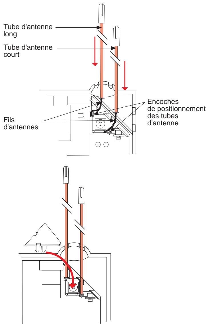 LOGISTY LF2301F - Mise en place des antennes : - 1