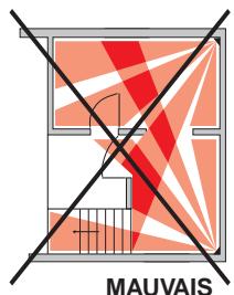 LOGISTY LF2301F - Ne les installez pas : - 6