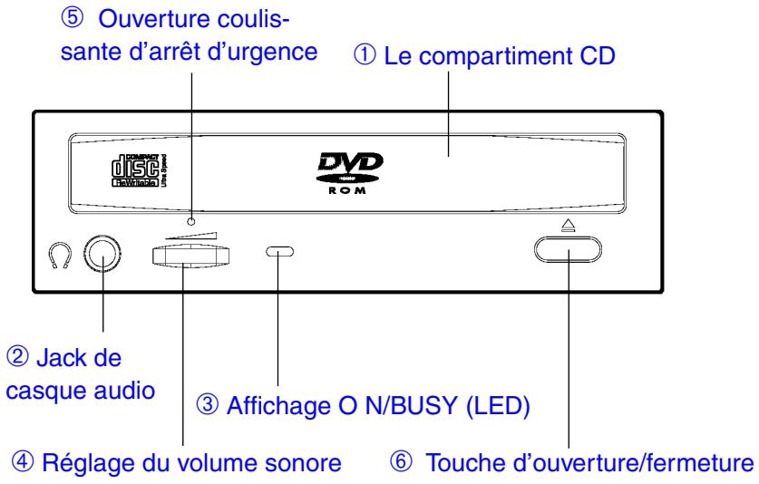 TEAC DW-548D - Les éléments de commande en façade - 1