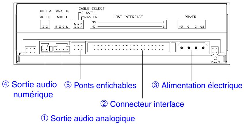 TEAC DW-548D - Les éléments de commande à l'arrêt de l'appareil - 1