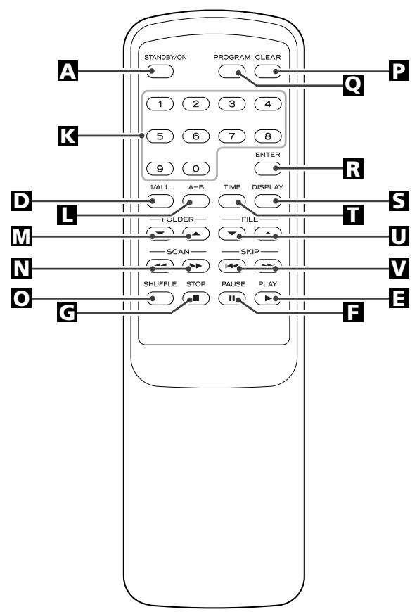 TEAC PD-H300MKIII - C Prises REMOTE control - 2