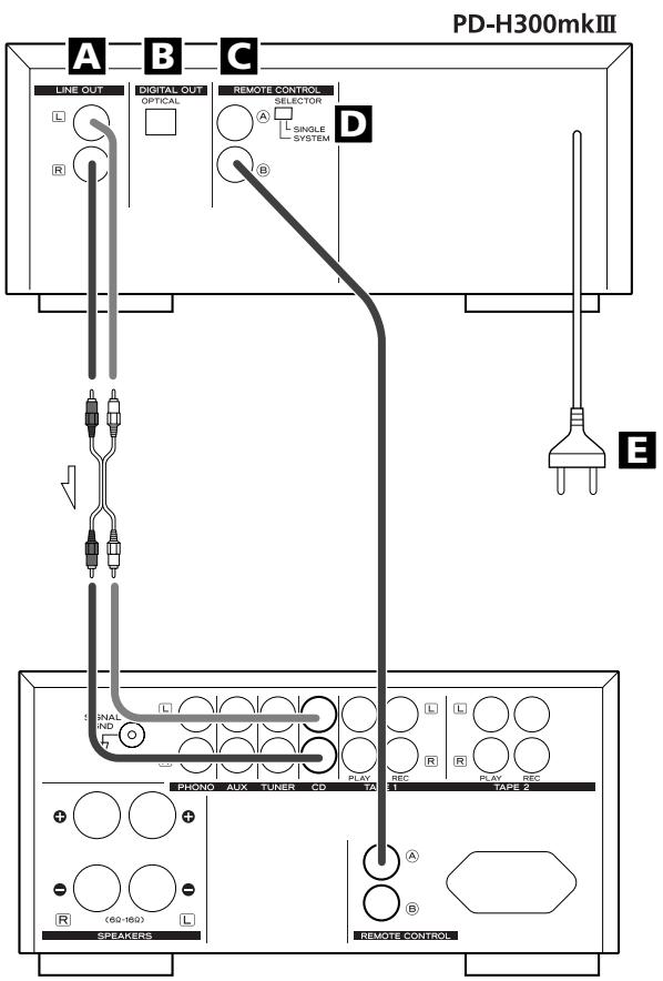 TEAC PD-H300MKIII - PRECAUCION: - 1
