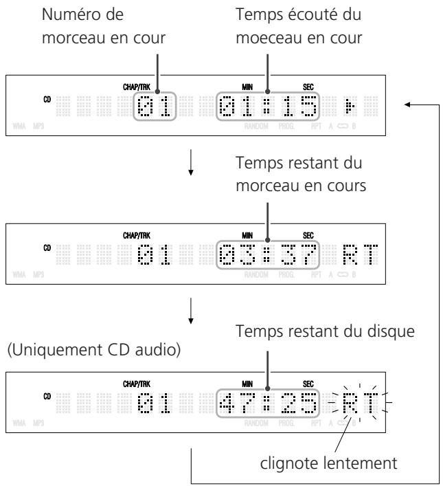 TEAC PD-H300MKIII - Pour effacer la liste programmée - 2