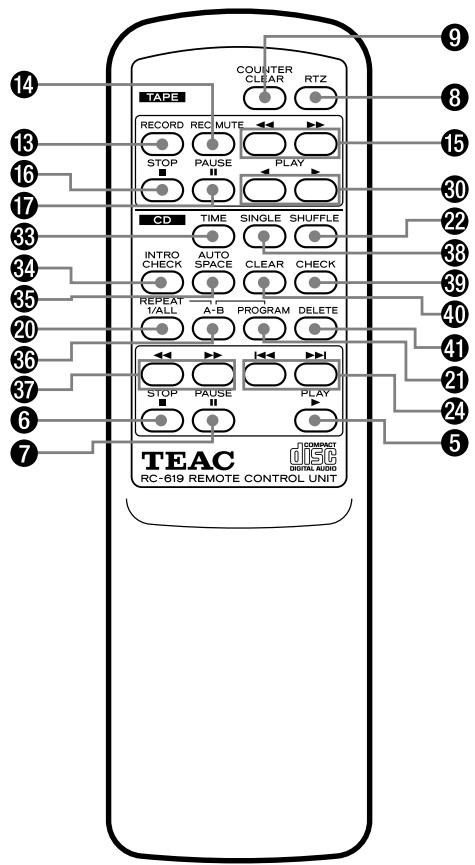 TEAC AD-500 - Auriculas - 4