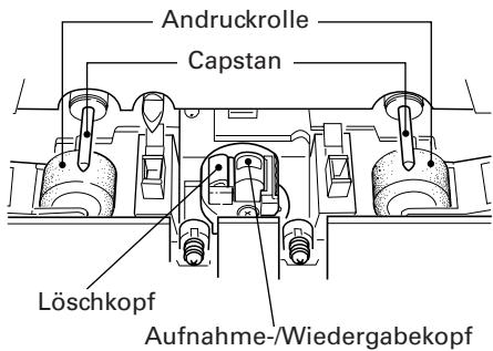 TEAC AD-500 - Reinigung des Bandpfades - 1