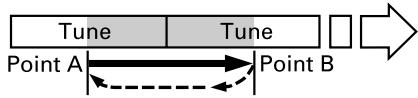 TEAC AD-500 - Repeat Function - 4