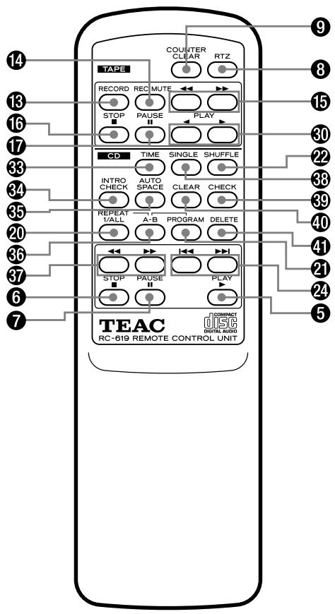 TEAC AD-500 - Hoofdtelefoon - 4