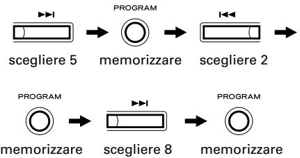 TEAC AD-500 - Premere alternativamente i tasti MUSIC SKIP e quello PROGRAM nell'ordine seguente. - 1