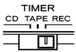 TEAC AD-500 - Enregistrement préréglé - 1