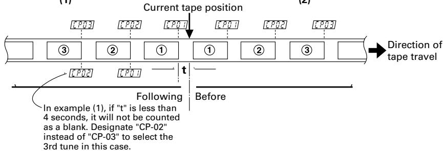 TEAC AD-500 - How to Select Any Required Tune Using CPS - 1