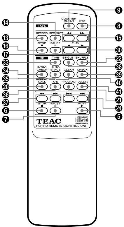 TEAC AD-500 - Casque d'écoute - 4