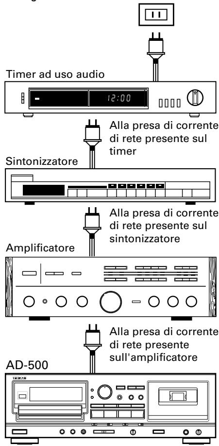 TEAC AD-500 - ■ Riproduzione a mezzo timer di un disco o di una cassetta - 2