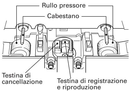 TEAC AD-500 - Pulizia del percorso del nastro - 1