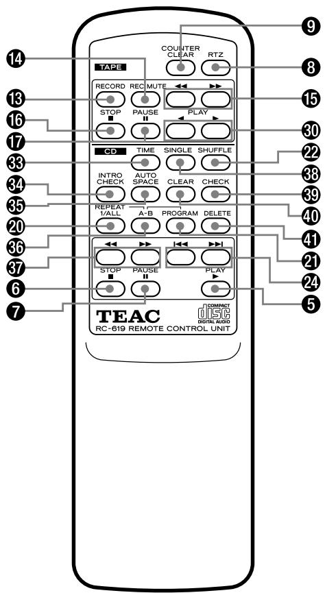 TEAC AD-500 - Headphones - 4