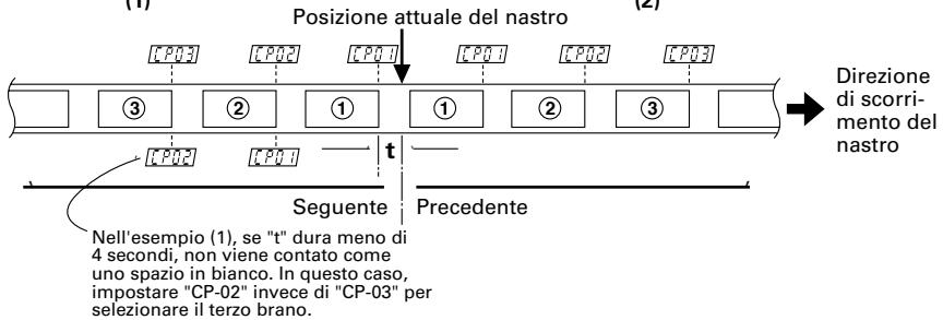TEAC AD-500 - Selezione di un particolare brano con la funzione CPS - 1