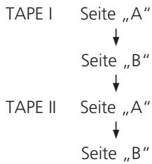 TEAC W-865R - Aussteuerung des Mischaufnahmegegels - 8