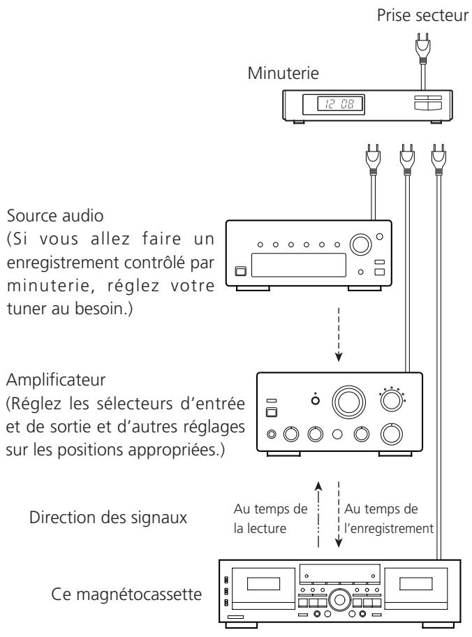 TEAC W-865R - Appuyez sur la touche SYNC REV. - 4