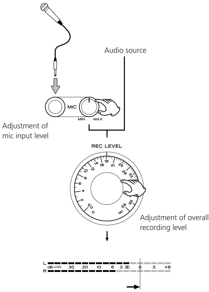 TEAC W-865R - Adjusting Mix Recording Level - 1