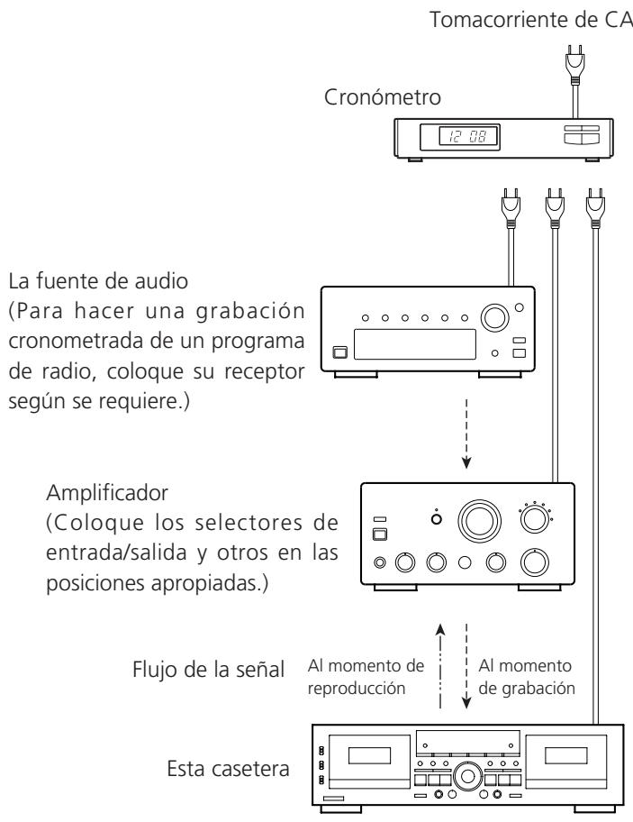 TEAC W-865R - Pulsealgun boton DUB START para iniciairel copiado. - 3