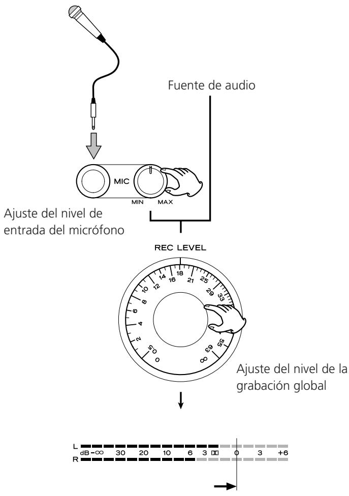 TEAC W-865R - Ajustando el Nivel de Grabación de la Mezcla - 1