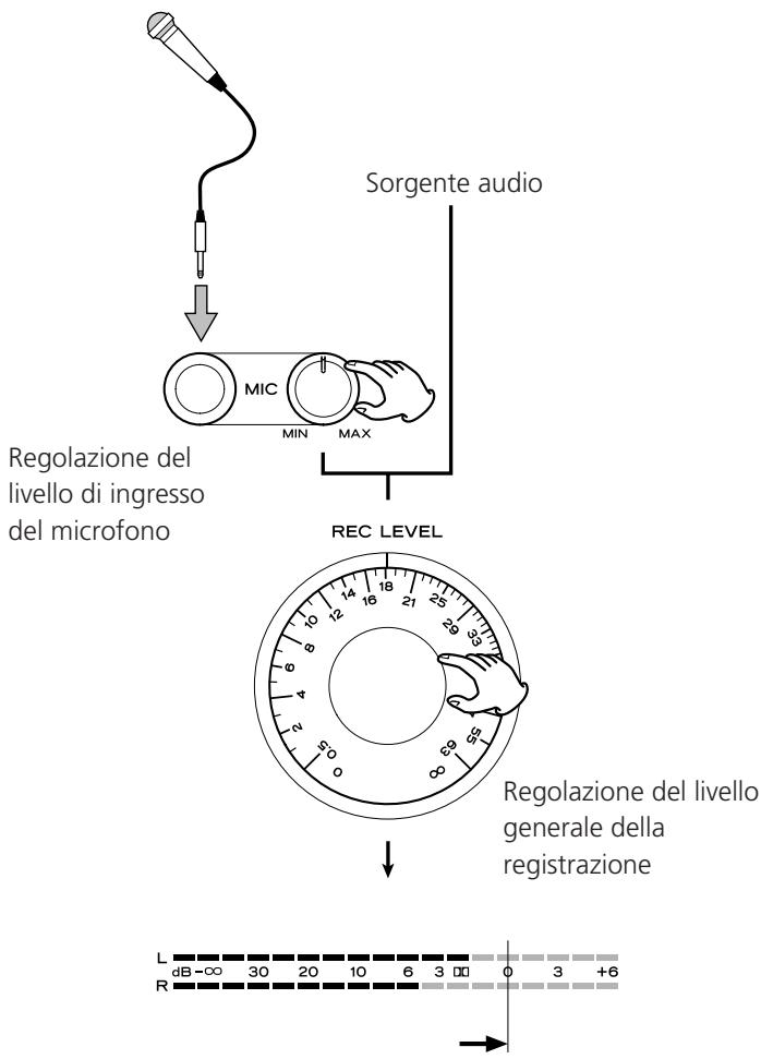 TEAC W-865R - Regolazione del livello della registrazione in missaggio - 1