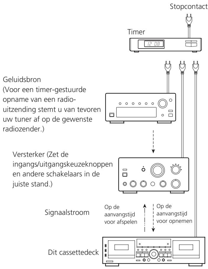 TEAC W-865R - Druk op een van beiden DUB START toetsen om met kopieren te beginnen. - 3