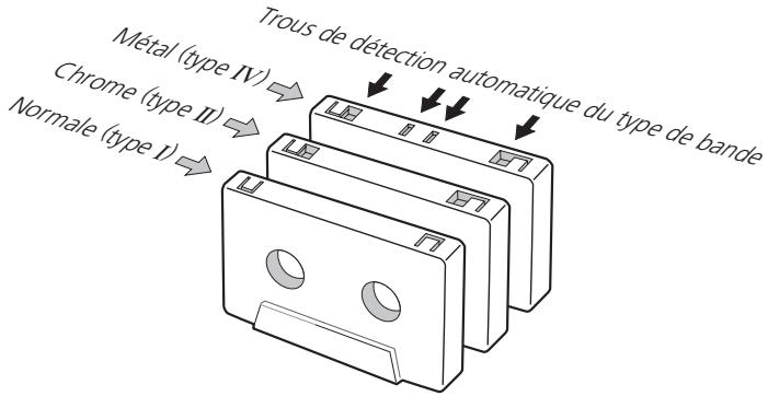 TEAC W-865R - Détection automatique du type de bande - 1