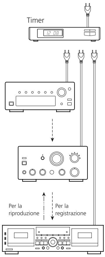 TEAC W-865R - Per avviare la duplicazione agire su uno dei due tasti DUB START. - 3