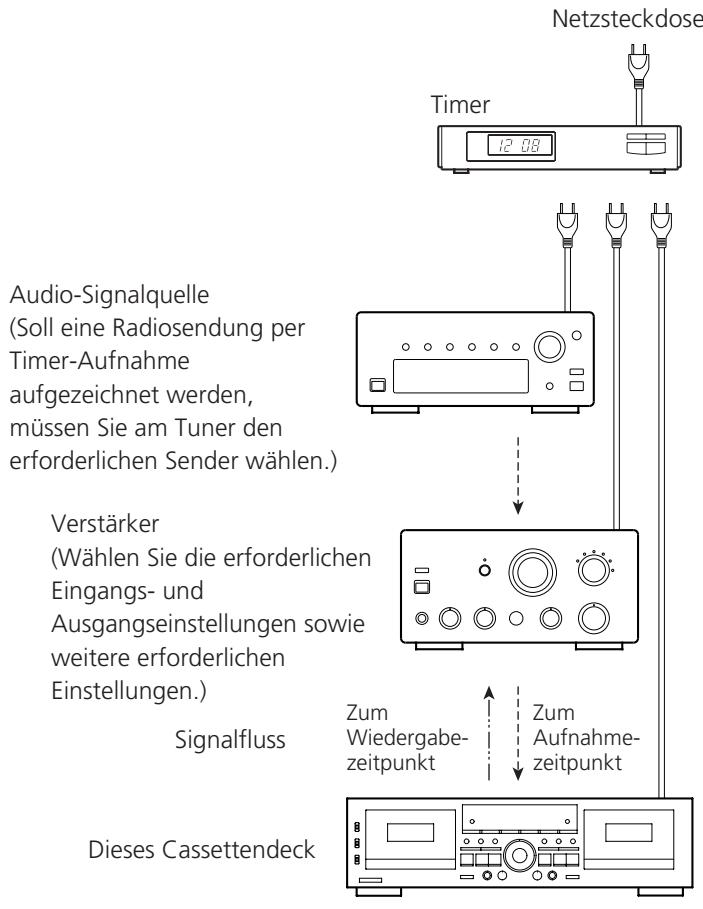 TEAC W-865R - Zum Dubbing-Start drücken Sie die Taste DUB START. - 3