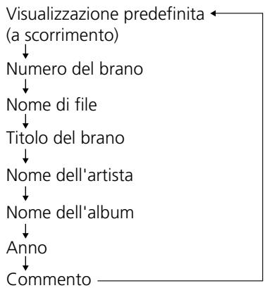 TEAC CR-H225 - Nella modalità di arresto o di riproduzione premete il tasto SHUFFLE. - 4