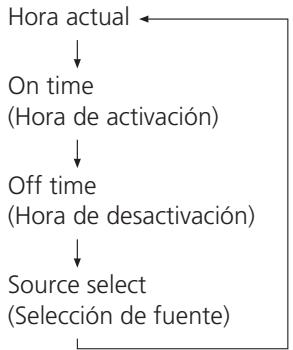TEAC CR-H225 - Pulse el botón TIME MODE. - 2