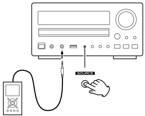 TEAC CR-H225 - Wiedergabe externer Signalquellen - 1