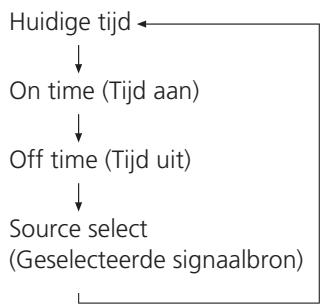 TEAC CR-H225 - Druk op de TIME MODE-toets. - 2