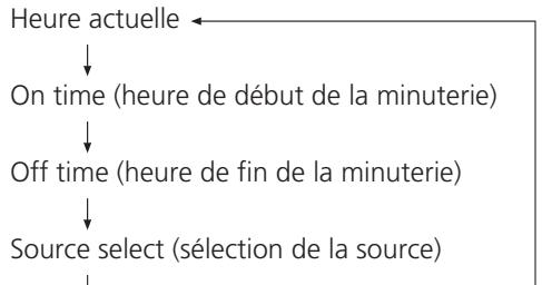 TEAC CR-H225 - Appuyez sur la touche TIME mode. - 2