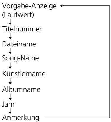 TEAC CR-H225 - Betätigten Sieitte die SHUFFLE-Taste,während sich der CR-H225 im Stopp- oder Wiedergabemodus befindet. - 4