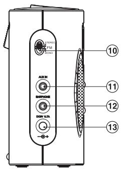 SANGEAN PR-D5 - Important safety instructions - 5