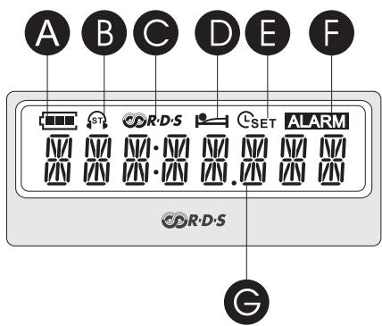 SANGEAN PR-D5 - LCD Display - 1