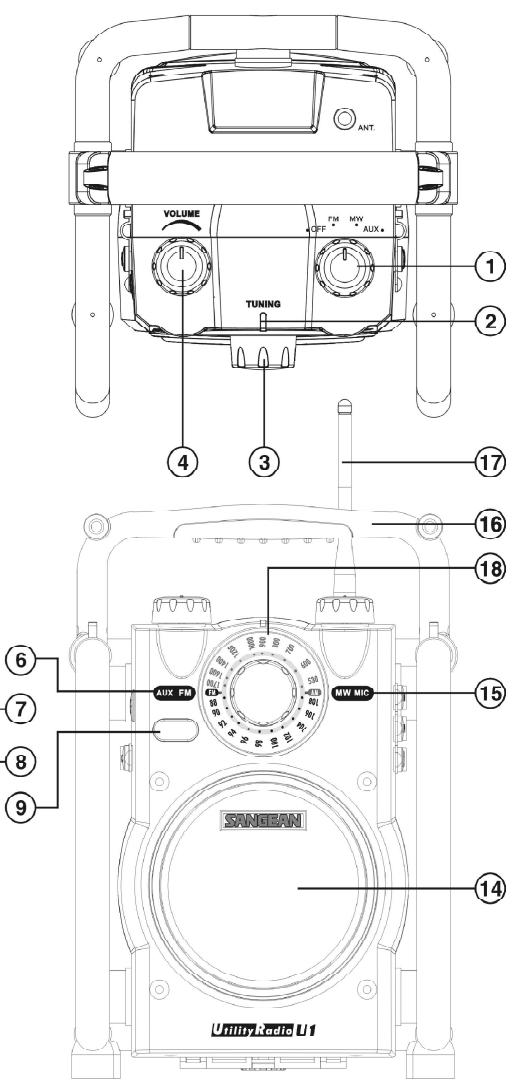 SANGEAN U1 - Main features - 2