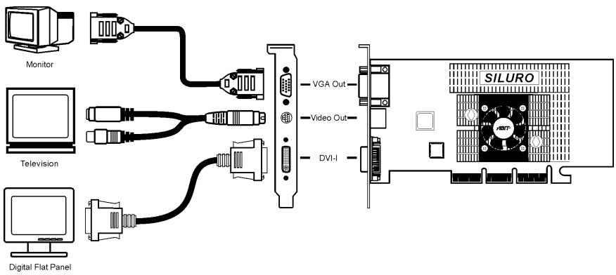 ABIT GF3 TI200 - 2-4. Branchement de la Carte Siluro GF3 Ti200DVI - 1