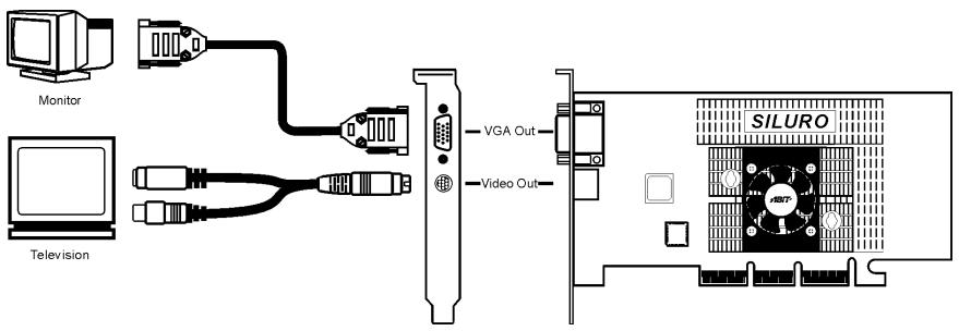 ABIT GF3 TI200 - 2-3. Branchement de la Carte Siluro GF3 Ti200V - 1