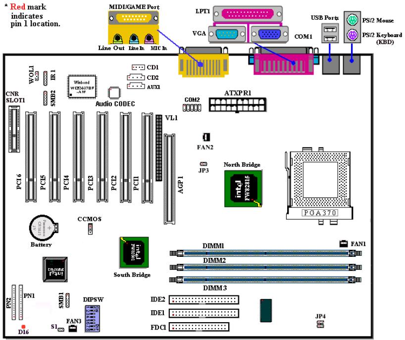 ABIT SL6 - 1-3. Diagramme de la SL6 - 1