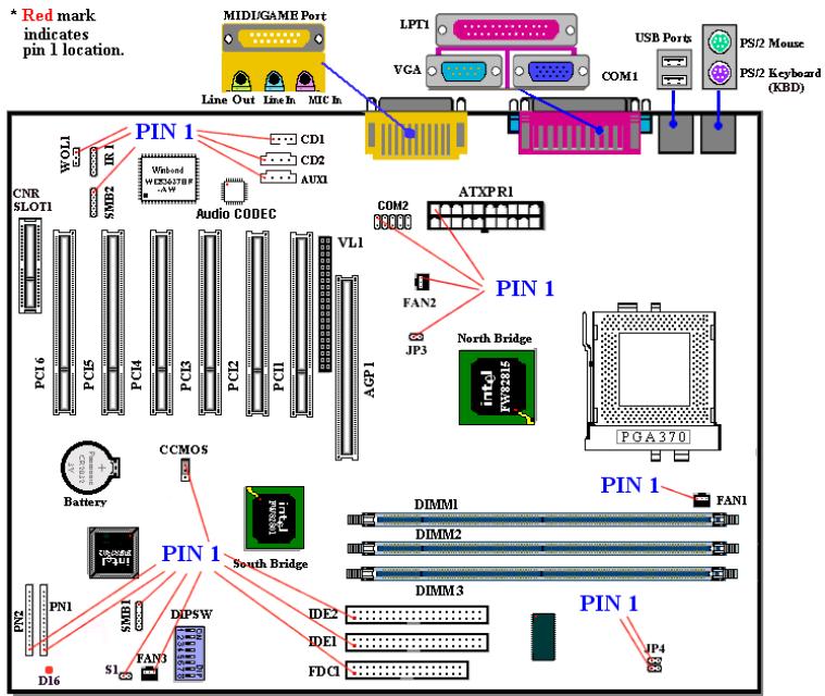 ABIT SL6 - 2-4. Connecteurs & Switches - 1