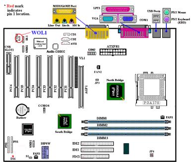 ABIT SL6 - WOL1: Connecteur Wake on LAN - 1