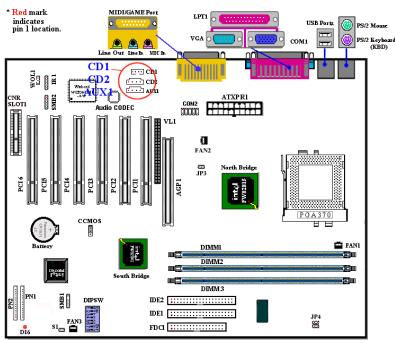 ABIT SL6 - CDIN1: Connecteur du cable audio de CD-ROM interne - 1