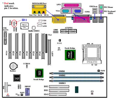 ABIT SL6 - IR1Connecteur IR (Infrarouge) - 1