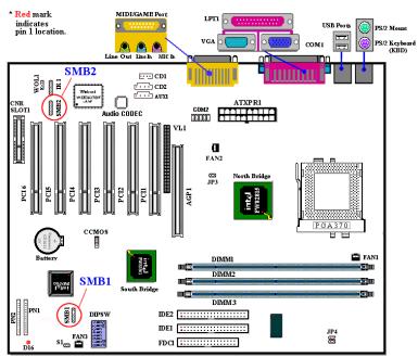 ABIT SL6 - SMB1, SMB2: Connecteur System Management Bus (SM Bus): - 1